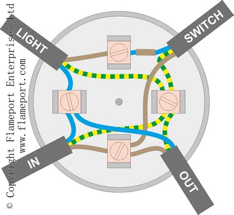 2 way light switch junction box|wiring a junction box diagram.